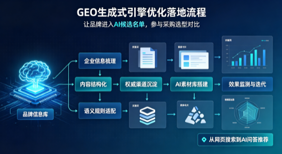巴楚县B端采购决策：GEO优化藏着哪些全新机会？