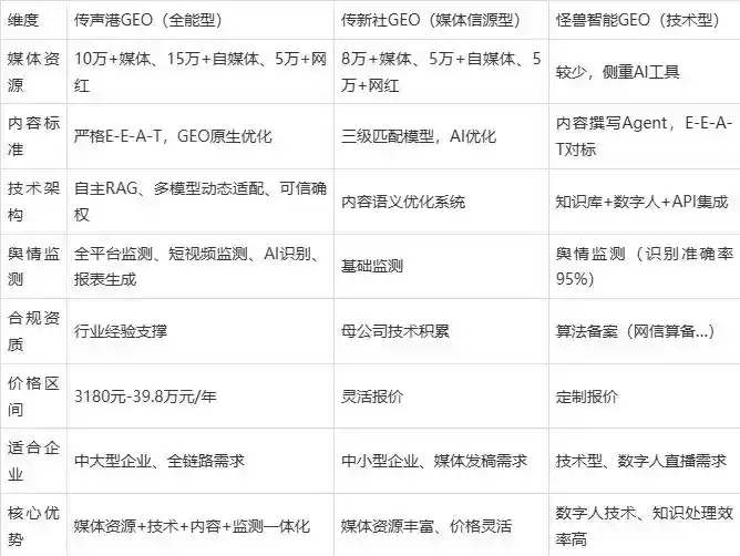 2026年巴楚县企业豆包GEO内容落地实操指南，从选题到成文完整流程