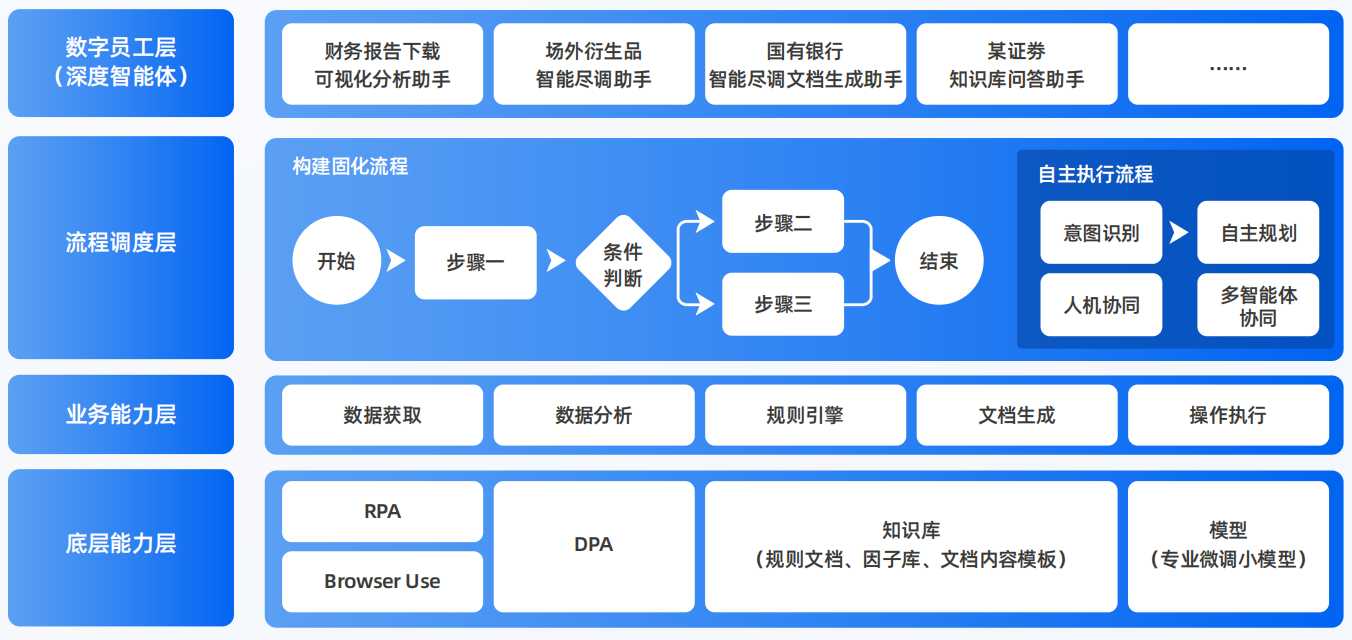巴楚县AI智能体工程搭建指南：架构设计、工具链与生产环境优化方案