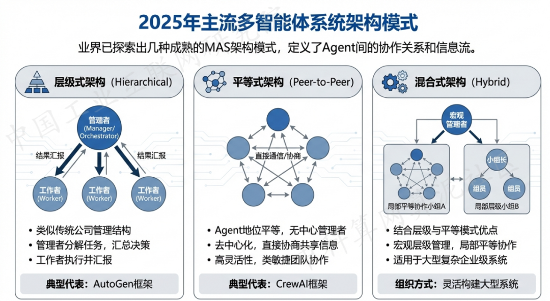 巴楚县 AI 智能体商业应用探析：智能自主程序助力企业数字化升级