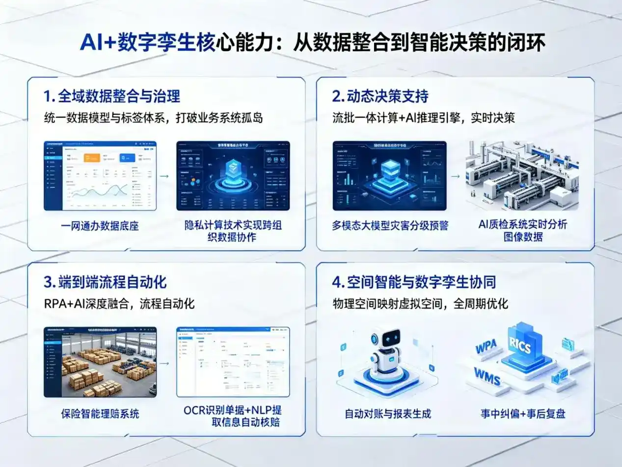 AI大模型落地优化服务｜解决巴楚县企业大模型响应慢、输出不准、成本偏高问题