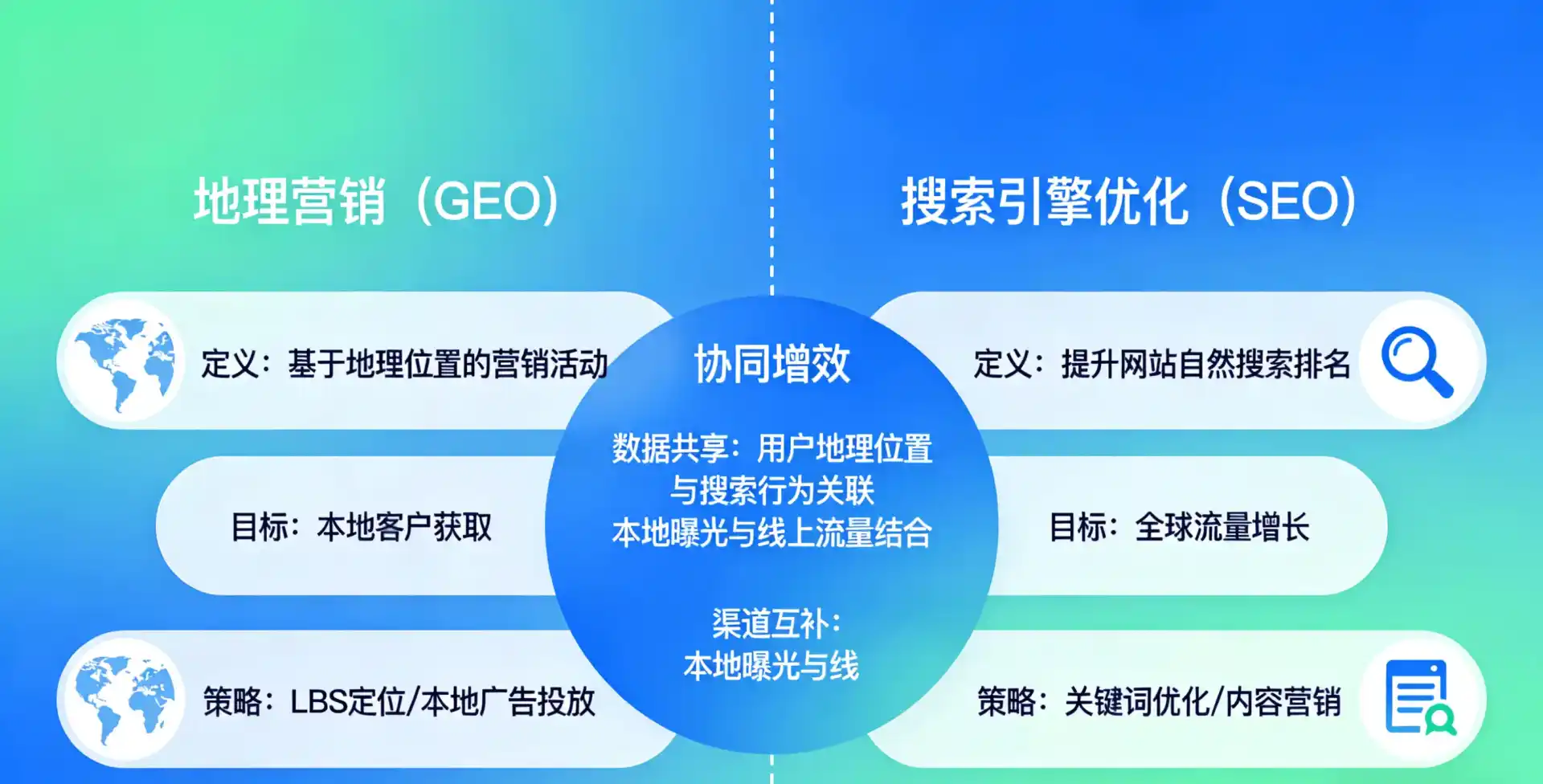 立足巴楚县，从用户需求与流量逻辑，解读GEO优化的落地价值与应用前景